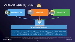 All rights reserved. ©2020
WISH-SR ABR Algorithm
13
Quality Cost
Throughput Cost Buffer Cost
WISH-SR ABR Algorithm
M. Nguy...