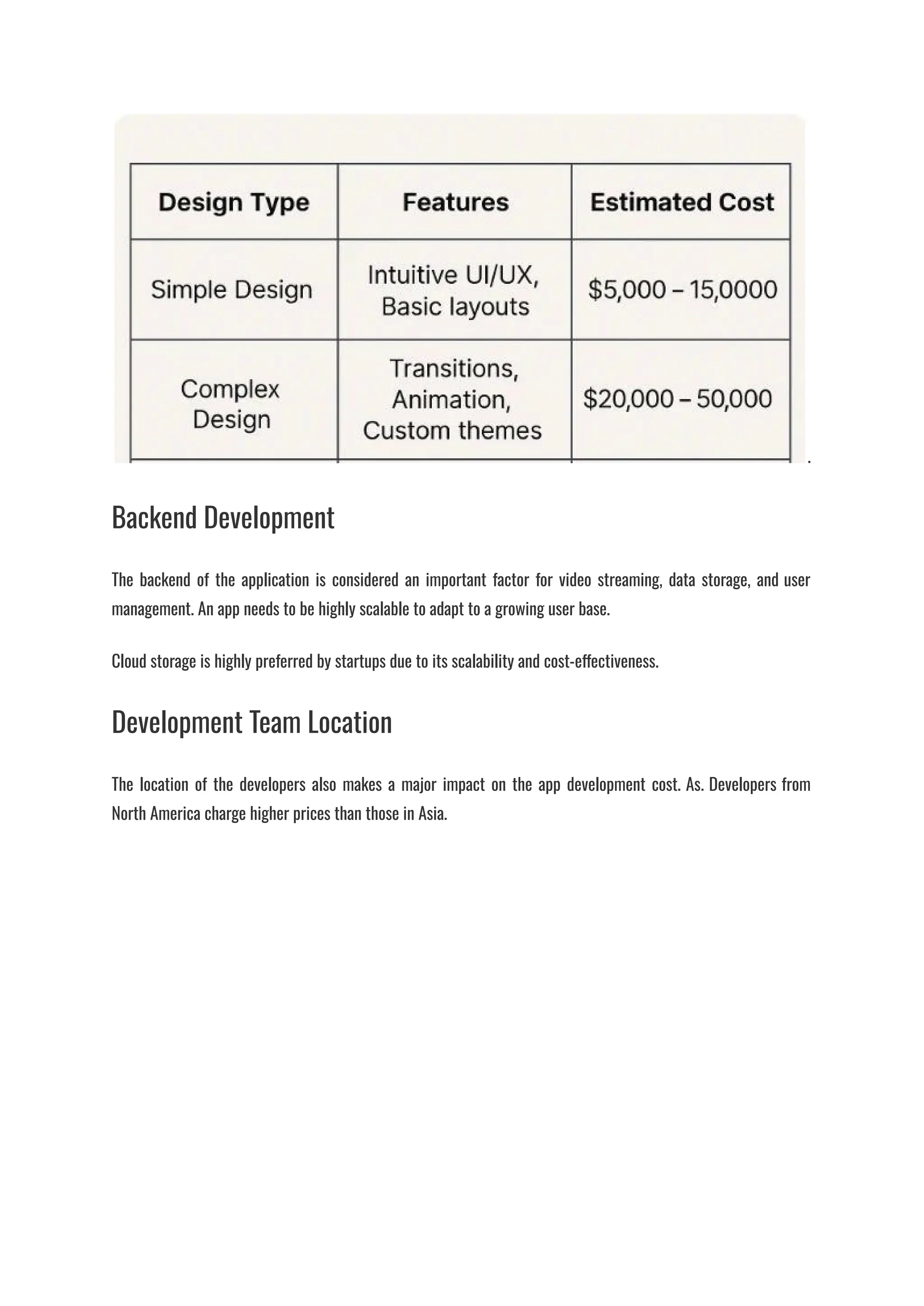 .
Backend Development
The backend of the application is considered an important factor for video streaming, data storage, and user
management. An app needs to be highly scalable to adapt to a growing user base.
Cloud storage is highly preferred by startups due to its scalability and cost-effectiveness.
Development Team Location
The location of the developers also makes a major impact on the app development cost. As. Developers from
North America charge higher prices than those in Asia.
 