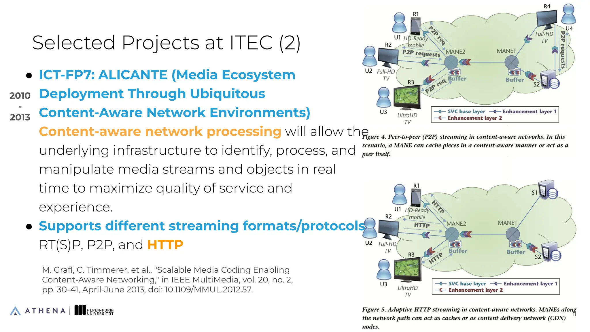 ● ICT-FP7: ALICANTE (Media Ecosystem
Deployment Through Ubiquitous
Content-Aware Network Environments)
Content-aware network processing will allow the
underlying infrastructure to identify, process, and
manipulate media streams and objects in real
time to maximize quality of service and
experience.
● Supports different streaming formats/protocols
RT(S)P, P2P, and HTTP
Selected Projects at ITEC (2)
11
11
M. Graﬂ, C. Timmerer, et al., "Scalable Media Coding Enabling
Content-Aware Networking," in IEEE MultiMedia, vol. 20, no. 2,
pp. 30-41, April-June 2013, doi: 10.1109/MMUL.2012.57.
2010
-
2013
 