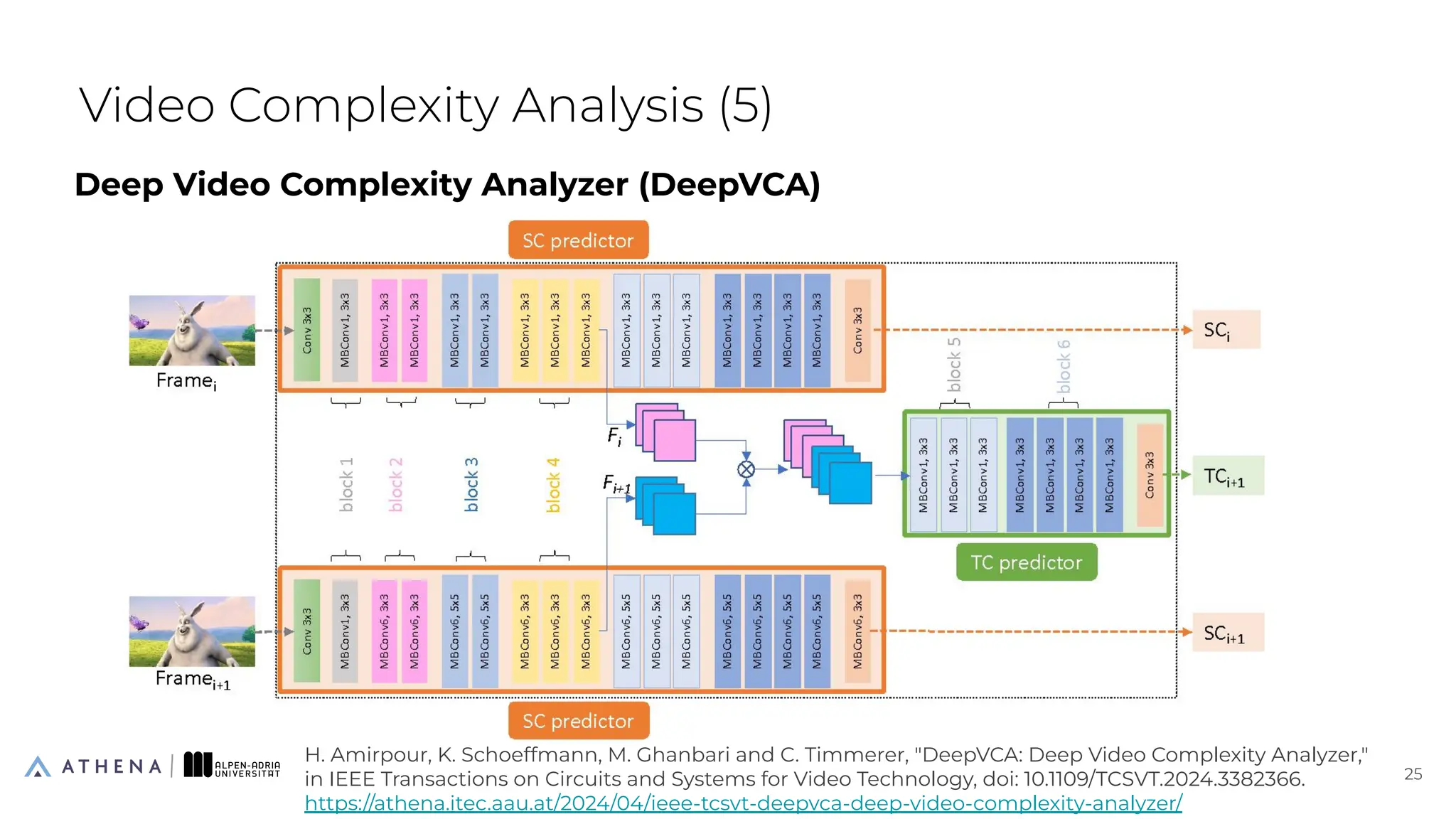 Deep Video Complexity Analyzer (DeepVCA)
Video Complexity Analysis (5)
25
25
H. Amirpour, K. Schoeffmann, M. Ghanbari and C. Timmerer, "DeepVCA: Deep Video Complexity Analyzer,"
in IEEE Transactions on Circuits and Systems for Video Technology, doi: 10.1109/TCSVT.2024.3382366.
https://athena.itec.aau.at/2024/04/ieee-tcsvt-deepvca-deep-video-complexity-analyzer/
 