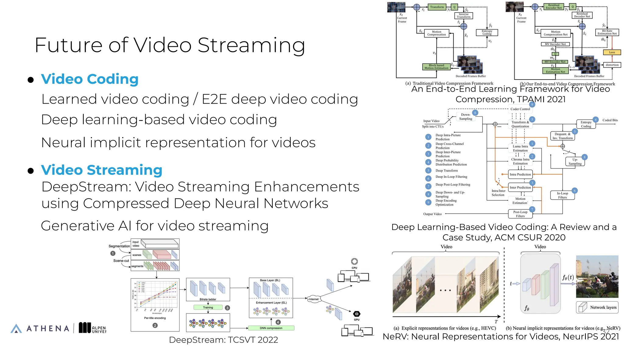 NeRV: Neural Representations for Videos, NeurIPS 2021
Deep Learning-Based Video Coding: A Review and a
Case Study, ACM CSUR 2020
● Video Coding
Learned video coding / E2E deep video coding
Future of Video Streaming
32
32
An End-to-End Learning Framework for Video
Compression, TPAMI 2021
● Video Streaming
DeepStream: Video Streaming Enhancements
using Compressed Deep Neural Networks
Deep learning-based video coding
Neural implicit representation for videos
DeepStream: TCSVT 2022
Generative AI for video streaming
 