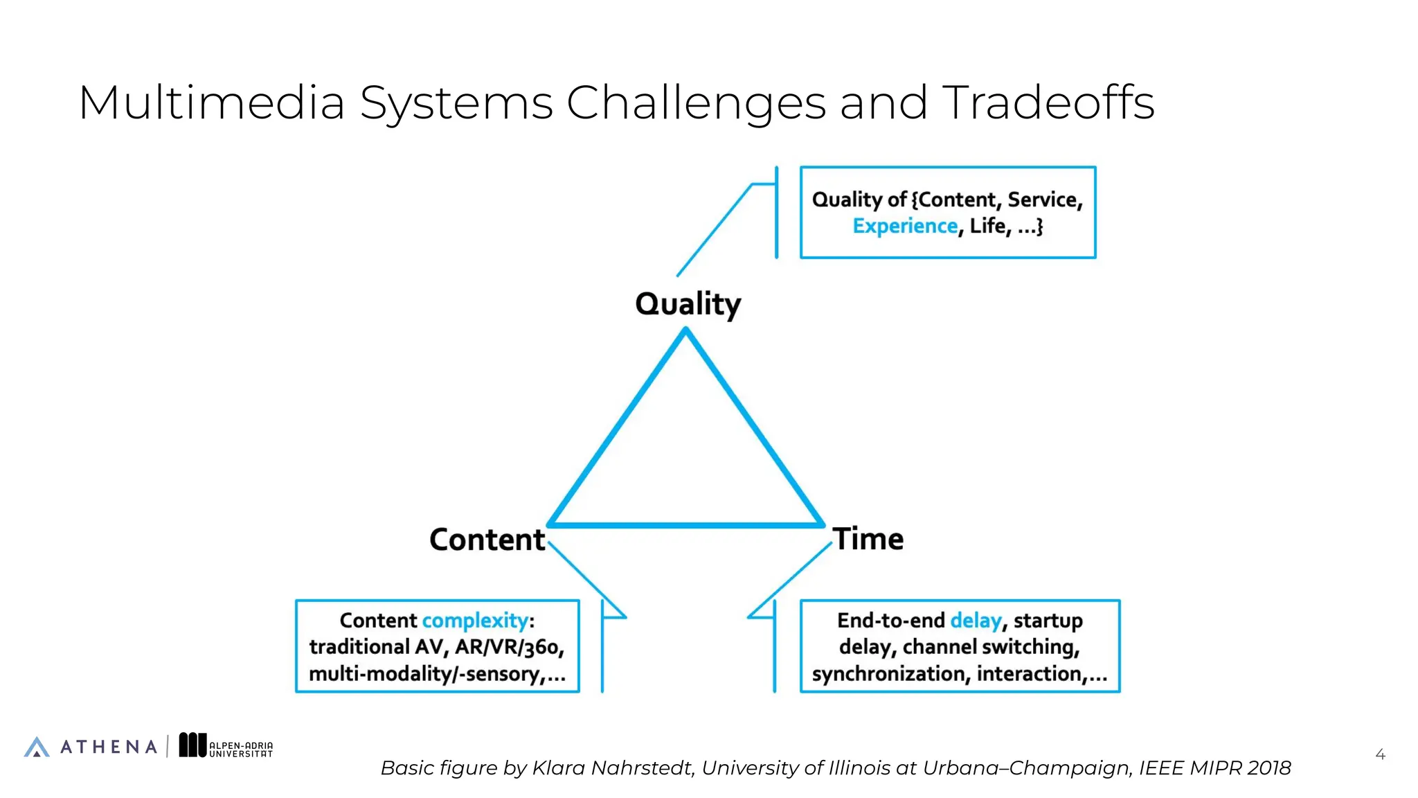 Multimedia Systems Challenges and Tradeoffs
4
4
Basic ﬁgure by Klara Nahrstedt, University of Illinois at Urbana–Champaign, IEEE MIPR 2018
 