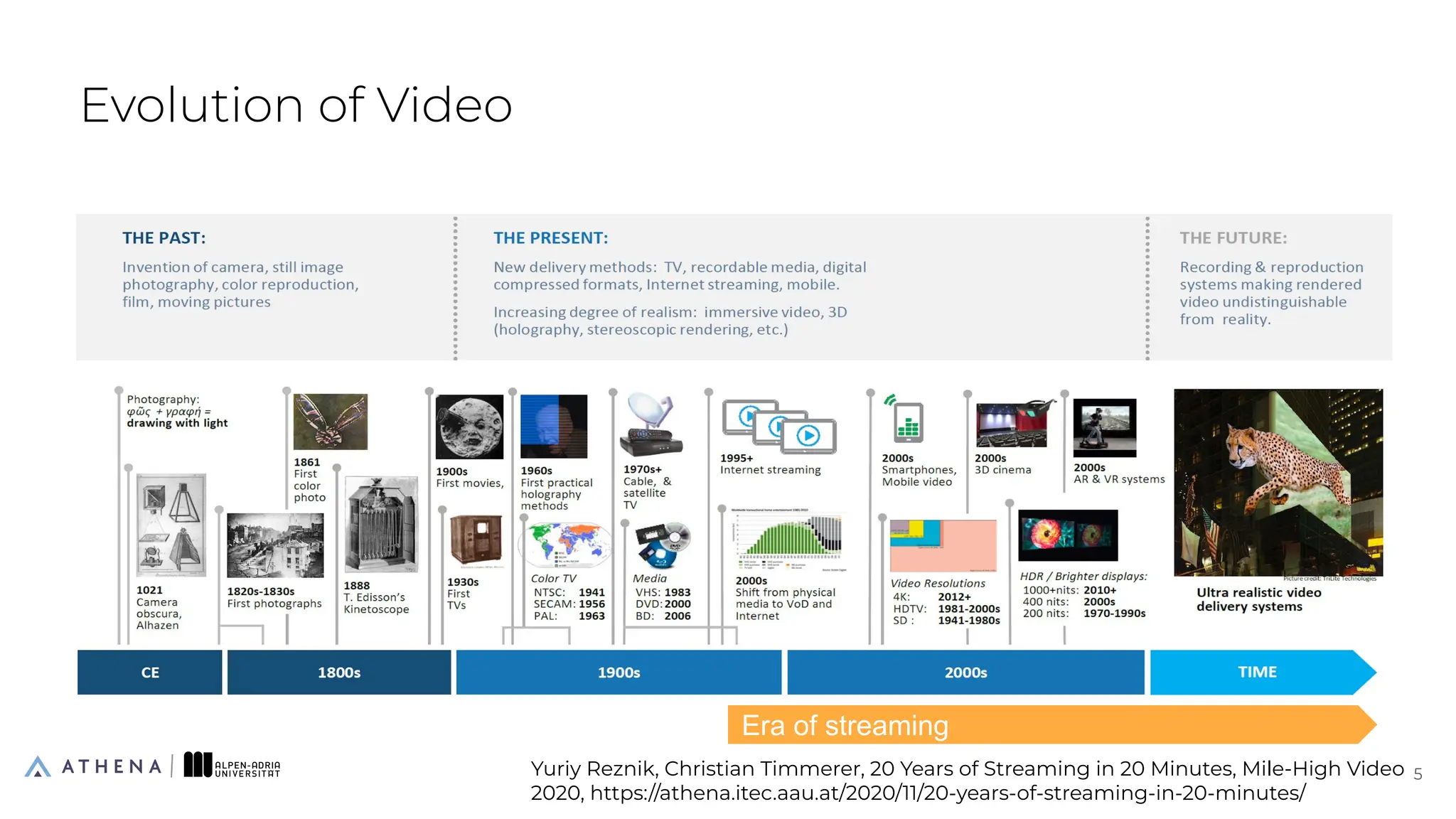 Evolution of Video
5
5
Era of streaming
Yuriy Reznik, Christian Timmerer, 20 Years of Streaming in 20 Minutes, Mile-High Video
2020, https://athena.itec.aau.at/2020/11/20-years-of-streaming-in-20-minutes/
 