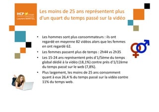 Les	
  moins	
  de	
  25	
  ans	
  représentent	
  plus	
  
Laurent MARTEL     d'un	
  quart	
  du	
  temps	
  passé	
  sur	
  la	
  vidéo


                 •  Les	
  hommes	
  sont	
  plus	
  consommateurs	
  :	
  ils	
  ont	
  
                    regardé	
  en	
  moyenne	
  82	
  vidéos	
  alors	
  que	
  les	
  femmes	
  
                    en	
  ont	
  regardé	
  62.	
  
                 •  Les	
  femmes	
  passent	
  plus	
  de	
  temps	
  :	
  2h44	
  vs	
  2h35	
  
                 •  Les	
  15-­‐24	
  ans	
  représentent	
  près	
  d'1/5ème	
  du	
  temps	
  
                    global	
  dédié	
  à	
  la	
  vidéo	
  (18,1%)	
  contre	
  près	
  d'1/12ème	
  
                    du	
  temps	
  passé	
  sur	
  le	
  web	
  (7,8%).	
  	
  
                 •  Plus	
  largement,	
  les	
  moins	
  de	
  25	
  ans	
  consomment	
  
                    quant	
  à	
  eux	
  26,4	
  %	
  du	
  temps	
  passé	
  sur	
  la	
  vidéo	
  contre	
  
                    11%	
  du	
  temps	
  web.	
  
 