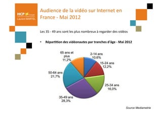 Audience	
  de	
  la	
  vidéo	
  sur	
  Internet	
  en	
  
Laurent MARTEL   France	
  -­‐	
  Mai	
  2012 	
  	
  

                 Les	
  35	
  -­‐	
  49	
  ans	
  sont	
  les	
  plus	
  nombreux	
  à	
  regarder	
  des	
  vidéos	
  	
  

                 •     RéparFFon	
  des	
  vidéonautes	
  par	
  tranches	
  d'âge	
  -­‐	
  Mai	
  2012	
  




                                                                                                                      Source Mediametrie
 
