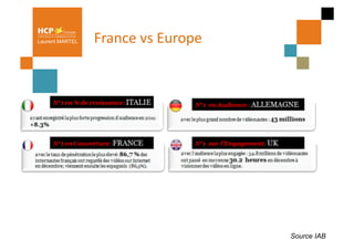 Laurent MARTEL   France	
  vs	
  Europe	
  




                                              Source IAB
 