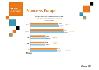 Laurent MARTEL   France	
  vs	
  Europe	
  




                                              Source IAB
 