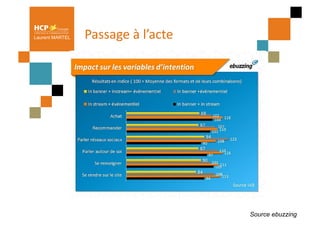 Laurent MARTEL   Passage	
  à	
  l’acte	
  




                                              Source ebuzzing
 
