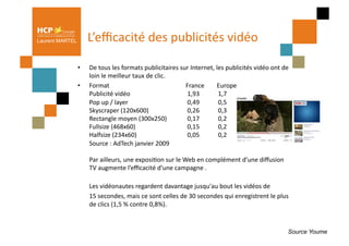 Laurent MARTEL        L’eﬃcacité	
  des	
  publicités	
  vidéo	
  	
  

                 •    De	
  tous	
  les	
  formats	
  publicitaires	
  sur	
  Internet,	
  les	
  publicités	
  vidéo	
  ont	
  de	
  
                      loin	
  le	
  meilleur	
  taux	
  de	
  clic.	
  
                 •    Format	
  	
  	
  	
  	
  	
  	
  	
  	
  	
  	
  	
  	
  	
  	
  	
  	
  	
  	
  	
  	
  	
  	
  	
  	
  	
  	
  	
  	
  	
  	
  	
  	
  	
  	
   	
   	
  France	
  	
  	
  	
  	
  	
  	
  	
  Europe	
  
                      Publicité	
  vidéo	
  	
  	
  	
  	
  	
  	
  	
  	
  	
  	
  	
  	
  	
  	
  	
  	
  	
  	
  	
  	
  	
  	
  	
  	
  	
  	
                            	
  	
  1,93	
  	
  	
  	
  	
  	
  	
  	
  	
  	
  	
  	
  1,7	
  
                      Pop	
  up	
  /	
  layer	
  	
  	
  	
  	
  	
  	
  	
  	
  	
  	
  	
  	
  	
  	
  	
  	
  	
  	
  	
  	
  	
  	
  	
  	
  	
  	
                       	
  	
  0,49	
  	
  	
  	
  	
  	
  	
  	
  	
  	
  	
  	
  0,5	
  
                      Skyscraper	
  (120x600)	
  	
  	
  	
  	
  	
  	
  	
  	
  	
  	
  	
  	
  	
  	
                                                                       	
  	
  0,26	
  	
  	
  	
  	
  	
  	
  	
  	
  	
  	
  	
  0,3	
  
                      Rectangle	
  moyen	
  (300x250)	
  	
  	
  	
                                                                                                           	
  	
  0,17	
  	
  	
  	
  	
  	
  	
  	
  	
  	
  	
  	
  0,2	
  
                      Fullsize	
  (468x60)	
  	
  	
  	
  	
  	
  	
  	
  	
  	
  	
  	
  	
  	
  	
  	
  	
  	
  	
  	
  	
  	
  	
                                          	
  	
  0,15	
  	
  	
  	
  	
  	
  	
  	
  	
  	
  	
  	
  0,2	
  
                      Halfsize	
  (234x60)	
  	
  	
  	
  	
  	
  	
  	
  	
  	
  	
  	
  	
  	
  	
  	
  	
  	
  	
  	
  	
  	
                                              	
  	
  0,05	
  	
  	
  	
  	
  	
  	
  	
  	
  	
  	
  	
  0,2	
  
                      Source	
  :	
  AdTech	
  janvier	
  2009	
  

                      Par	
  ailleurs,	
  une	
  exposiPon	
  sur	
  le	
  Web	
  en	
  complément	
  d’une	
  diﬀusion	
  
                      TV	
  augmente	
  l’eﬃcacité	
  d’une	
  campagne	
  .	
  

                      	
  Les	
  vidéonautes	
  regardent	
  davantage	
  jusqu'au	
  bout	
  les	
  vidéos	
  de	
  	
  
                      	
  15	
  secondes,	
  mais	
  ce	
  sont	
  celles	
  de	
  30	
  secondes	
  qui	
  enregistrent	
  le	
  plus	
  
                          de	
  clics	
  (1,5	
  %	
  contre	
  0,8%).	
  


                                                                                                                                                                                                                                               Source Youme
 
