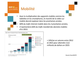 Laurent MARTEL     Mobilité	
  
            •  Avec	
  la	
  mulPplicaPon	
  des	
  appareils	
  mobiles	
  comme	
  les	
  
               tableQes	
  et	
  les	
  smartphones,	
  le	
  marché	
  de	
  la	
  vidéo	
  sur	
  
               mobile	
  devrait	
  exploser	
  dans	
  les	
  prochaines	
  années.	
  
            •  60%	
  du	
  traﬁc	
  Internet	
  mobile	
  dans	
  les	
  2	
  prochaines	
  années,	
  
                                                                                                     	
  
            •  Il	
  représentera	
  66%	
  du	
  traﬁc	
  mondial	
  des	
  données	
  mobiles	
  
               d’ici	
  2015.	
  




                                                                  +	
  24%/an	
  en	
  volume	
  entre	
  2012	
  
                                                                  et	
  2015	
  pour	
  aQeindre	
  12,6	
  
                                                                  milliards	
  de	
  dollars	
  en	
  2015	
  



                                                                                                   Source Cisco/IDATE
 