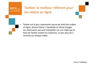 TwiQer,	
  le	
  meilleur	
  référent	
  pour	
  
                    les	
  vidéos	
  en	
  ligne	
  
Laurent MARTEL




             •  TwiQer	
  est	
  la	
  plus	
  importante	
  source	
  de	
  traﬁc	
  des	
  vidéos	
  
                en	
  ligne,	
  devant	
  Yahoo	
  !,	
  Facebook	
  et	
  même	
  Google.	
  
                Les	
  internautes	
  qui	
  sont	
  interpellés	
  sur	
  une	
  vidéo	
  par	
  le	
  
                biais	
  de	
  TwiQer	
  restent	
  en	
  moyenne,	
  un	
  peu	
  plus	
  de	
  2	
  
                minutes	
  sur	
  chaque	
  vidéo.	
  




                                                                                                   Source TubeMogu
 