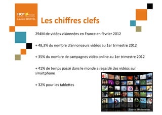 Laurent MARTEL
                  Les	
  chiﬀres	
  clefs	
  
             294M	
  de	
  vidéos	
  visionnées	
  en	
  France	
  en	
  février	
  2012	
  

             +	
  48,3%	
  du	
  nombre	
  d’annonceurs	
  vidéos	
  au	
  1er	
  trimestre	
  2012	
  

             +	
  35%	
  du	
  nombre	
  de	
  campagnes	
  vidéo	
  online	
  au	
  1er	
  trimestre	
  2012	
  

             +	
  41%	
  de	
  temps	
  passé	
  dans	
  le	
  monde	
  a	
  regardé	
  des	
  vidéos	
  sur	
  
             smartphone	
  

             +	
  32%	
  pour	
  les	
  tableQes	
  




                                                                                                        Source Médiamétrie
 