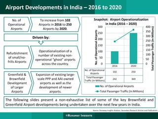 Growth in the Integrated Security Market across Indian Airports | PPTX