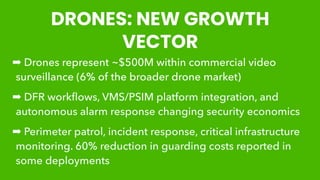 What's Driving Growth in the Video Surveillance Market 2025? | PDF