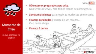 Momento de
Crise
O que acontece na
prática
• Não estamos preparados para crise.
Não temos reservas. Não temos planos de contingência.
• Somos muito lentos para reagir às mudanças de mercado.
• Ficamos paralisados à espera de um milagre...
Que nunca chega.
• Ficamos à deriva.
 