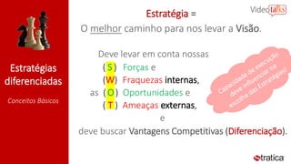 Estratégias
diferenciadas
Conceitos Básicos
Estratégia =
O melhor caminho para nos levar a Visão.
Deve levar em conta nossas
( S ) Forças e
(W) Fraquezas internas,
as (O) Oportunidades e
( T ) Ameaças externas,
e
deve buscar Vantagens Competitivas (Diferenciação).
 