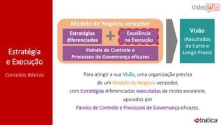 Estratégia
e Execução
Conceitos Básicos
Visão
(Resultados
de Curto e
Longo Prazo)
Modelo de Negócio vencedor
Estratégias
diferenciadas
Excelência
na Execução
Painéis de Controle e
Processos de Governança eficazes
+
Para atingir a sua Visão, uma organização precisa
de um Modelo de Negócio vencedor,
com Estratégias diferenciadas executadas de modo excelente,
apoiados por
Painéis de Controle e Processos de Governança eficazes.
Estratégias
diferenciadas
 