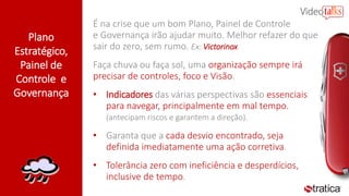 Plano
Estratégico,
Painel de
Controle e
Governança
É na crise que um bom Plano, Painel de Controle
e Governança irão ajudar muito. Melhor refazer do que
sair do zero, sem rumo. Ex: Victorinox
Faça chuva ou faça sol, uma organização sempre irá
precisar de controles, foco e Visão.
• Indicadores das várias perspectivas são essenciais
para navegar, principalmente em mal tempo.
(antecipam riscos e garantem a direção).
• Garanta que a cada desvio encontrado, seja
definida imediatamente uma ação corretiva.
• Tolerância zero com ineficiência e desperdícios,
inclusive de tempo.
 