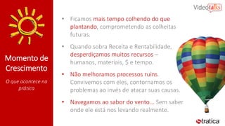 • Ficamos mais tempo colhendo do que
plantando, comprometendo as colheitas
futuras.
• Quando sobra Receita e Rentabilidade,
desperdiçamos muitos recursos –
humanos, materiais, $ e tempo.
• Não melhoramos processos ruins.
Convivemos com eles, contornamos os
problemas ao invés de atacar suas causas.
• Navegamos ao sabor do vento... Sem saber
onde ele está nos levando realmente.
Momento de
Crescimento
O que acontece na
prática
 