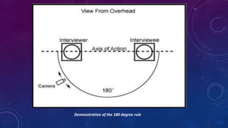 Demonstration of the 180 degree rule
 