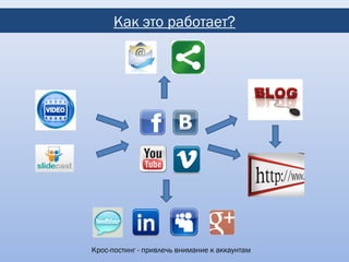 Как это работает?




Крос-постинг - привлечь внимание к аккаунтам
 