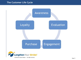 EyeJot – ½ video ½ email