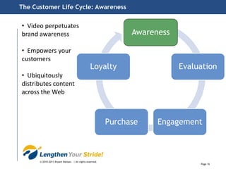 Example: Marketing / Infomercial