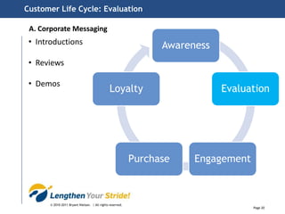   Empowers your customers