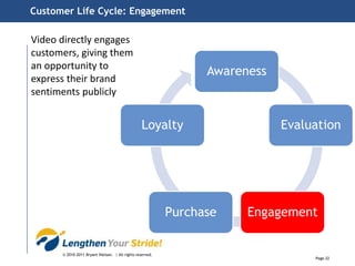 Awareness: Sharing & Syndication