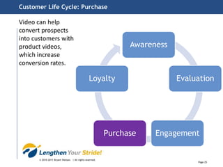 Personal blogsAUDIENCE REACHIndustry buzzTrade blogs