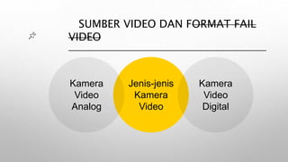 SUMBER VIDEO DAN FORMAT FAIL
VIDEO
Jenis-jenis
Kamera
Video
Kamera
Video
Analog
Kamera
Video
Digital
 
