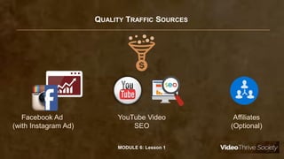 QUALITY TRAFFIC SOURCES
MODULE 6: Lesson 1
Facebook Ad
(with Instagram Ad)
YouTube Video
SEO
Affiliates
(Optional)