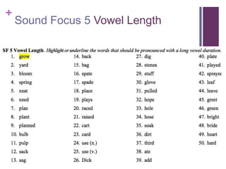 +

Sound Focus 5 Vowel Length

 
