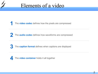 Elements of a video The  video container  holds it all together 4 The  caption format   defines when captions are displayed 3 The  audio codec   defines how waveforms are compressed 2 The  video codec  defines how the pixels are compressed 1 