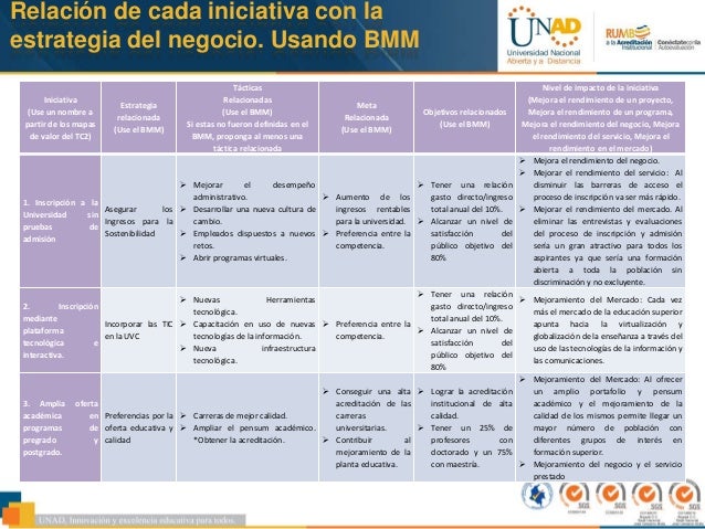 Pensum De Electronica Ucv