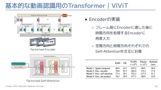 基本的な動画認識用のTransformer｜ViViT
12
● Encoderの実装
○ フレーム毎にEncoderに通した後に
時間方向を処理するEncoderに
再度入力
○ 空間方向と時間方向それぞれでの
Self-Attentionを交互に計算
Factorised Encoder
Factorised Self-Attention
A. Arnab+, “ViViT: A Video Vision Transformer”, ICCV 2021.
 