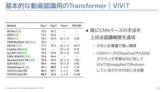 基本的な動画認識用のTransformer｜ViViT
13
● 既にCNNベースの手法を
上回る認識精度を達成
○ 少ない計算量で高い精度
○ CNNベースのSlowFastやX3Dは
スクラッチ学習なのに対して
ViViTはImageNet...