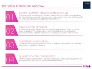 The Video Translation Workflow
SCRIPT PREPARATION AND TRANSCRIPTION
The initial step in video translation involves preparing a script that accurately reflects
the video's spoken content. If no script exists, a transcription must be created manually
or using Automatic Speech Recognition (ASR) software.
01
TRANSLATION OF SCRIPT
Once the transcription is ready, the next step involves translating the script into the
target language(s). This stage requires both linguistic proficiency and cultural
awareness to ensure that the translation is accurate and relevant to the audience.
02
SUBTITLING AND DUBBING
Once the script is translated, the next step is to integrate the translation into the video
through either subtitling or dubbing
03
QUALITY CONTROL AND REVIEW
The final step in video translation is quality control (QC), involving a thorough review to
ensure technical accuracy and a positive viewer experience.
04
 