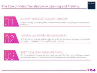 The Role of Video Translations in Learning and Training
AUTOMATED SPEECH RECOGNITION (ASR)
ASR technology converts spoken content into written text, enabling transcription and
translation.
01
NATURAL LANGUAGE PROCESSING (NLP)
NLP algorithms analyze and translate the text from the source language to the target
language, considering context and linguistic nuances.
SUBTITLING AND CAPTIONING TOOLS
Once translated, the content is integrated back into the video as subtitles or captions,
ensuring that learners receive accurate and contextually appropriate translations.
02
03
 