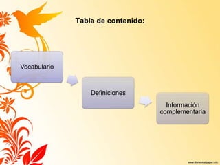 Tabla de contenido:
Vocabulario
Definiciones
Información
complementaria
 