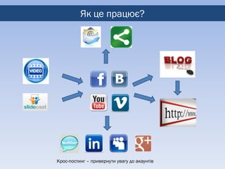 Як це працює?




Крос-постинг – привернути увагу до акаунтів
 