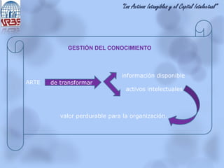 “Los Activos Intangibles y el Capital Intelectual”
información disponible
ARTE
activos intelectuales
valor perdurable para la organización.
de transformar
GESTIÓN DEL CONOCIMIENTO
 