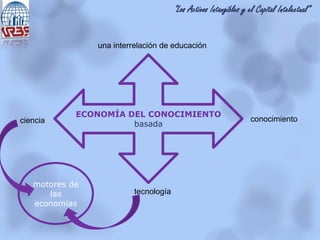 “Los Activos Intangibles y el Capital Intelectual”
ECONOMÍA DEL CONOCIMIENTO
basada
una interrelación de educación
conocimientociencia
tecnología
motores de
las
economías
 