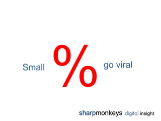 Small
        %   go viral
 