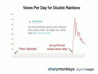 Video viral