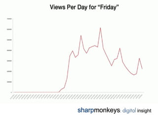 Video viral