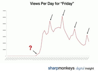 Video viral