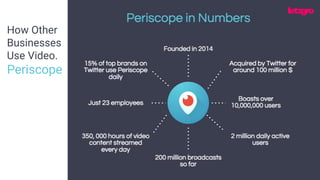 How Other
Businesses
Use Video.
Periscope
 