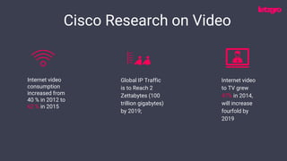 Internet video
consumption
increased from
40 % in 2012 to
62 % in 2015
Global IP Traffic
is to Reach 2
Zettabytes (100
trillion gigabytes)
by 2019;
Internet video
to TV grew
47% in 2014,
will increase
fourfold by
2019
Cisco Research on Video
 
