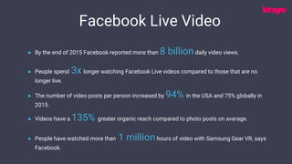● By the end of 2015 Facebook reported more than 8 billion daily video views.
● The number of video posts per person increased by 94% in the USA and 75% globally in
2015.
● Videos have a 135% greater organic reach compared to photo posts on average.
● People spend 3x longer watching Facebook Live videos compared to those that are no
longer live.
● People have watched more than 1 millionhours of video with Samsung Gear VR, says
Facebook.
Facebook Live Video
 